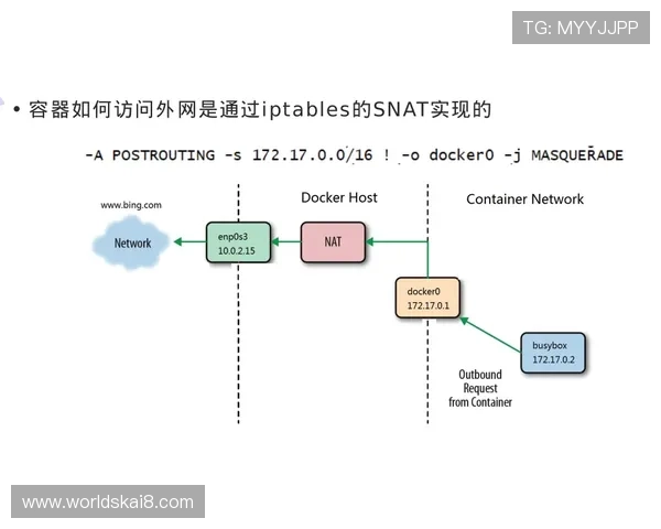开发k8一触即发：如何实现容器编排的自动化与弹性扩展提升企业运营效率