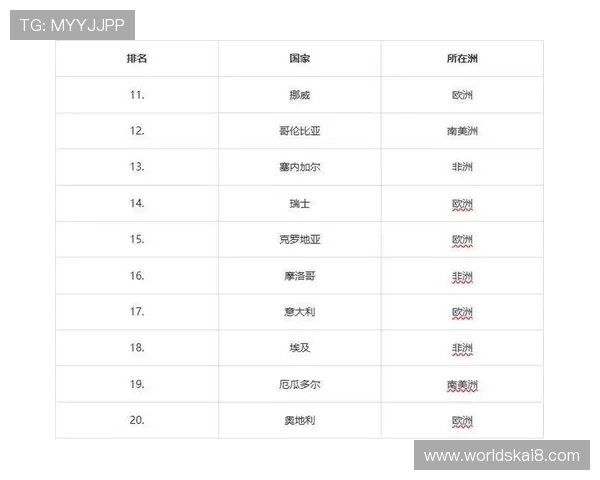 2026年欧洲参赛球队实力对比及夺冠热门分析