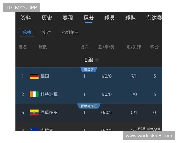 世界杯德国对阵科特迪瓦比赛赛程安排及订阅指南，第一时间掌握比赛信息