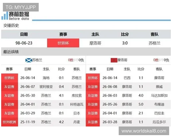世界杯苏格兰对阵摩洛哥比赛前理性竞猜分析与专家预测指南 世界杯苏格兰对阵摩洛哥比赛前理性竞猜分析与专家预测指南