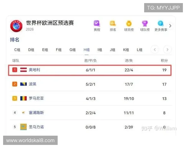 世界杯美国对澳大利亚比赛后数据统计:得分、助攻和防守数据分析 世界杯美国对澳大利亚比赛后数据统计:得分、助攻和防守数据分析